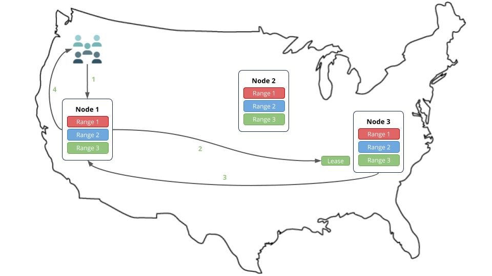 Follow-the-workload example